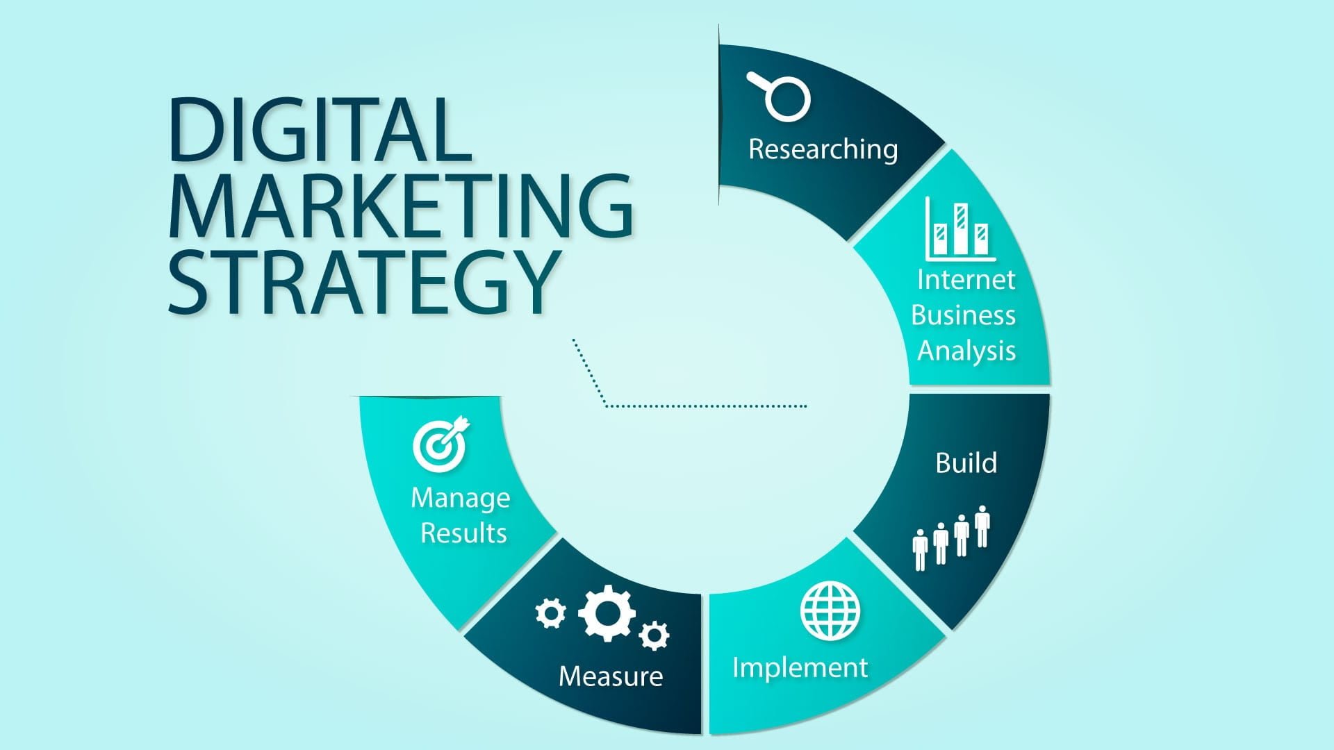 What is the Most Important 5 Step of Digital Marketing Strategy?